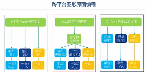 C++圖形用戶界面編程與Qt框架快速入門培訓 預備知識與基礎(chǔ)電信業(yè)務(wù)概述
