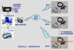 遠(yuǎn)距離無線溫度溫濕度計數(shù)據(jù)自動采集器監(jiān)控系統(tǒng)免布線,遠(yuǎn)距離無線溫度溫濕度計數(shù)據(jù)自動采集器監(jiān)控系統(tǒng)免布線生產(chǎn)廠家,遠(yuǎn)距離無線溫度溫濕度計數(shù)據(jù)自動采集器監(jiān)控系統(tǒng)免布線價格